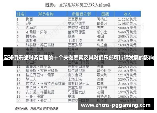 足球俱乐部财务管理的十个关键要素及其对俱乐部可持续发展的影响