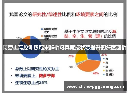 阿劳霍高原训练成果解析对其竞技状态提升的深度剖析