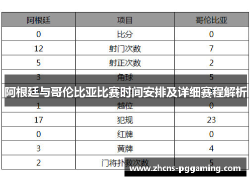 阿根廷与哥伦比亚比赛时间安排及详细赛程解析