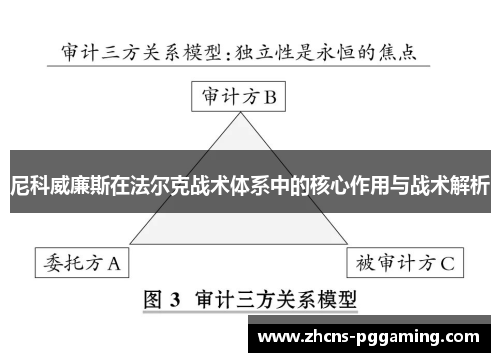 尼科威廉斯在法尔克战术体系中的核心作用与战术解析