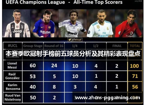 本赛季欧冠射手榜前五球员分析及其精彩表现盘点