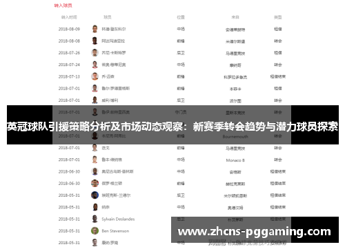 英冠球队引援策略分析及市场动态观察：新赛季转会趋势与潜力球员探索